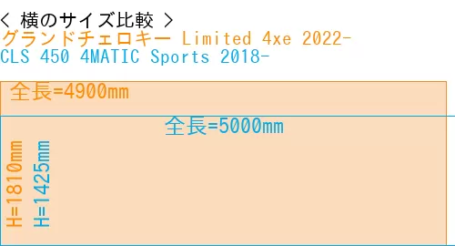 #グランドチェロキー Limited 4xe 2022- + CLS 450 4MATIC Sports 2018-
